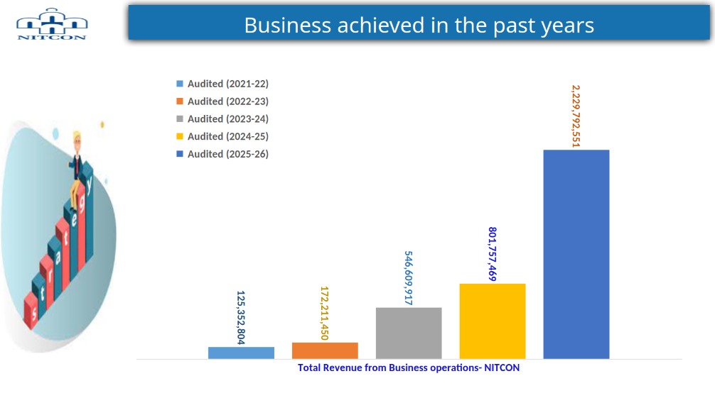 Graph 2