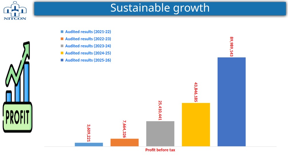 Graph 1