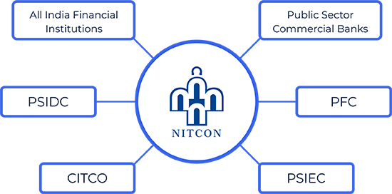 NITCON Ecosystem